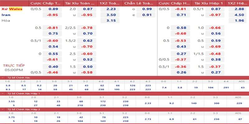 Tìm Hiểu Kèo Nhà Cái Hôm Nay Với Tỷ Lệ Cược Hấp Dẫn Tại U888 3 Theo dõi biến động kèo nhà cái hôm nay để cập nhật nhanh tình hình